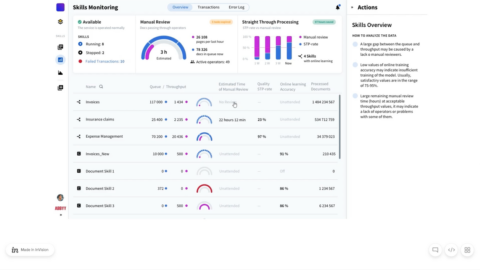 abbyy integrations