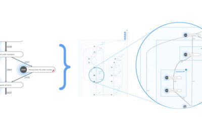 Automating Automation