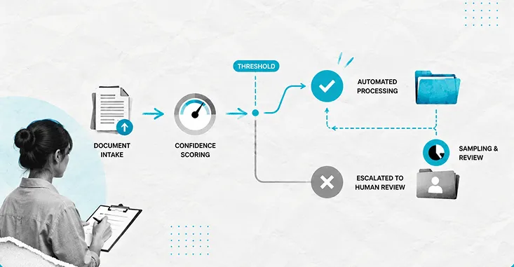A Governance Diagram -Img