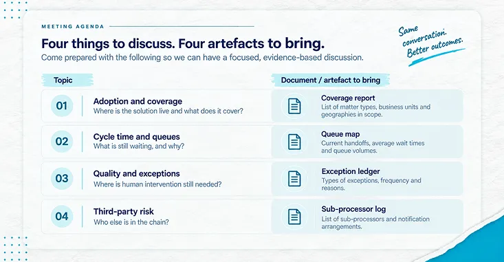Four-Item Agenda Card Styled As A Meeting Document