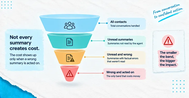 Funnel Graphic Img