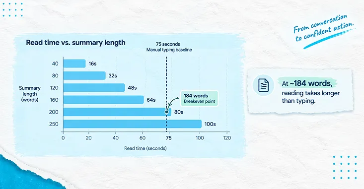 Horizontal Bar Chart Six Bars Img