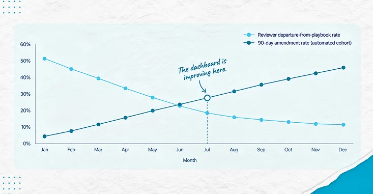Line Chart With Two Series Over Twelve Months