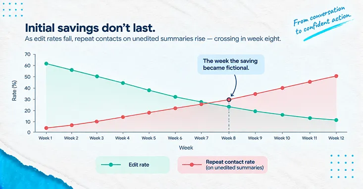 Two-Line Chart On One Axis