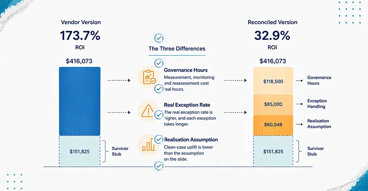 The Vendor Version And The Reconciled Version -Img