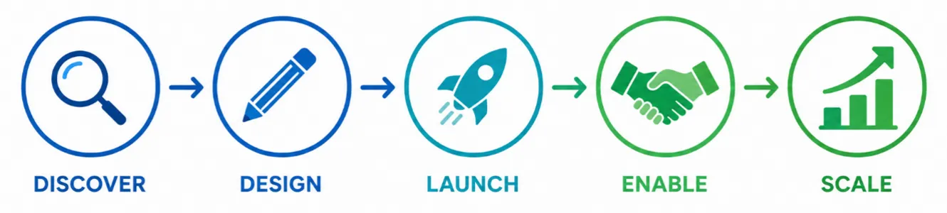 How Pateam Delivers Cxone Implementations That Actually Hold Up