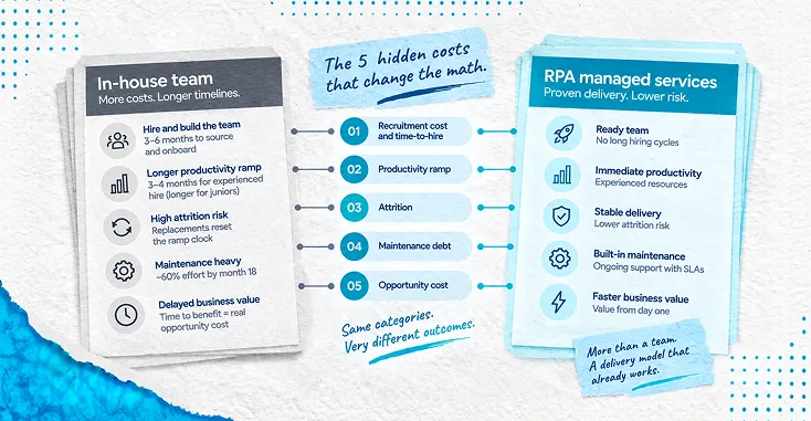 The Real Cost Of Rpa Managed Services Vs In-House Team Costs