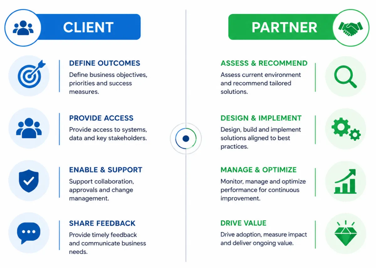 What Happens To The Business When Cxone Implementation Fails