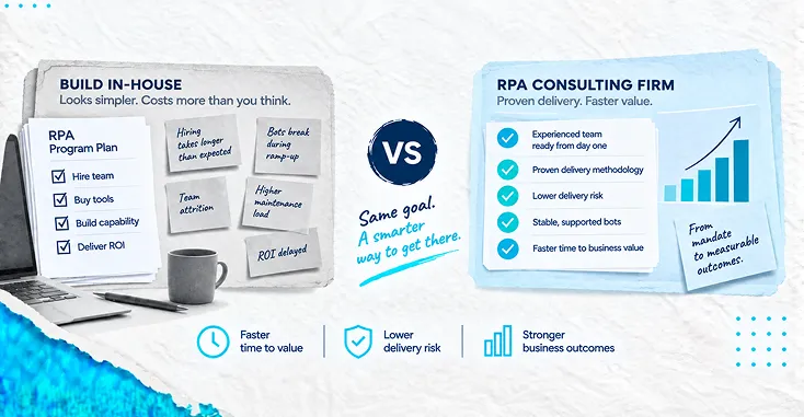 Why Hire An Rpa Consulting Firm Instead Of Building Inhouse