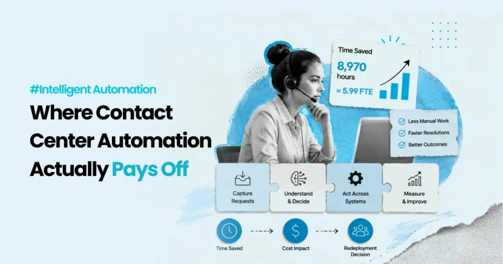 Contact Center Automation -Feature Img