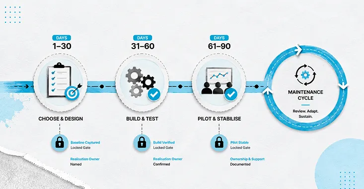Maintenance Cycle Img
