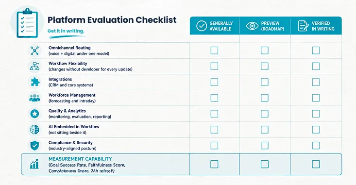 Platform Evaluation Checklist -Img