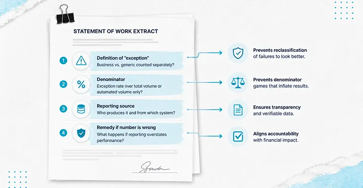 Statement Of Work Extract