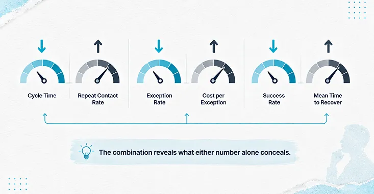 The Combination Reveals What Either Number Alone Conceals.