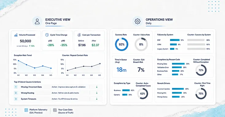 What Your Dashboard Should Look Like
