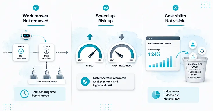 Why Bot Counts Mislead Smart Teams -Img