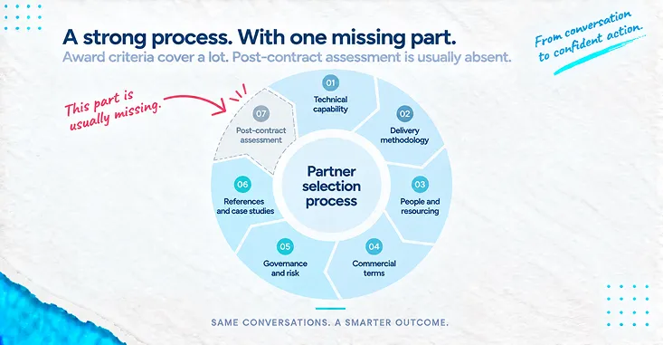 A Loop Diagram Broken At One Segment