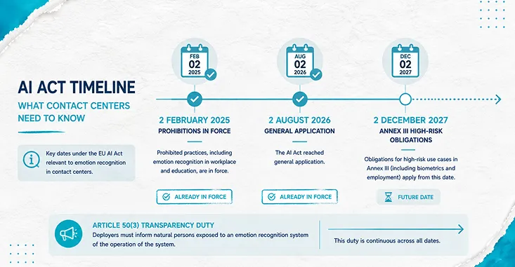 Four-Item Checklist Graphic -Img