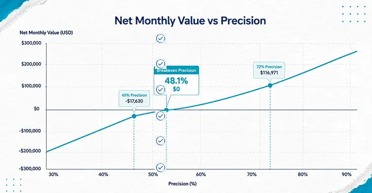 Line Chart Of Net Monthly Value