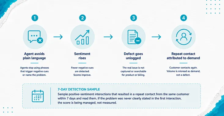 Sequence Graphic -Img