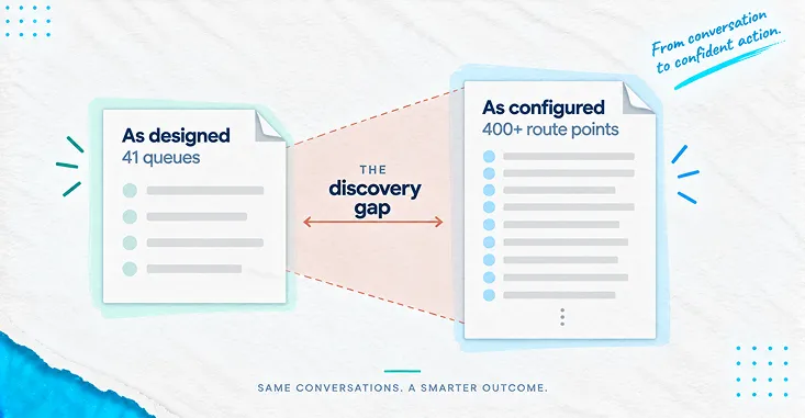 Split Diagram, Two Document Silhouettes Side By Side