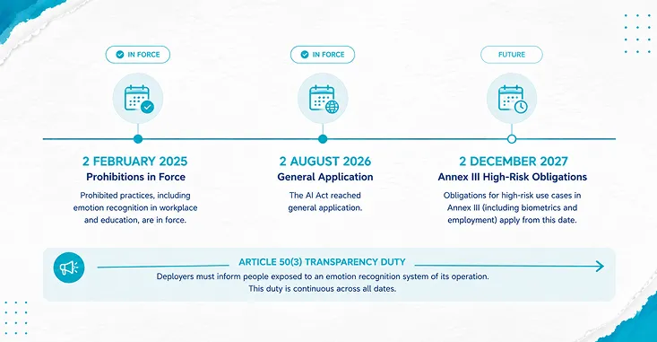Timeline Graphic