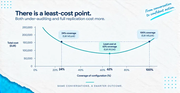 U-Shaped Total-Cost Curve