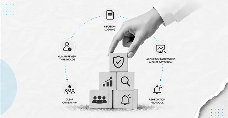Agentic Ai Governance Framework For Enterprise, Decision Logging And Human Review Thresholds