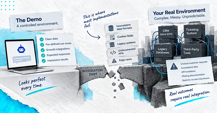 Why Agentic Ai Implementations Fail, Integration Debt And Escalation Design In Enterprise Cx
