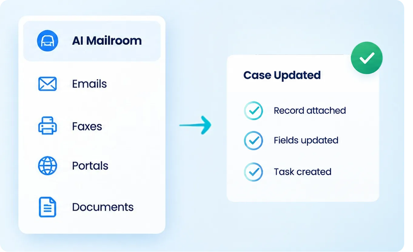 Ai Mailroom Case Update Workflow Img