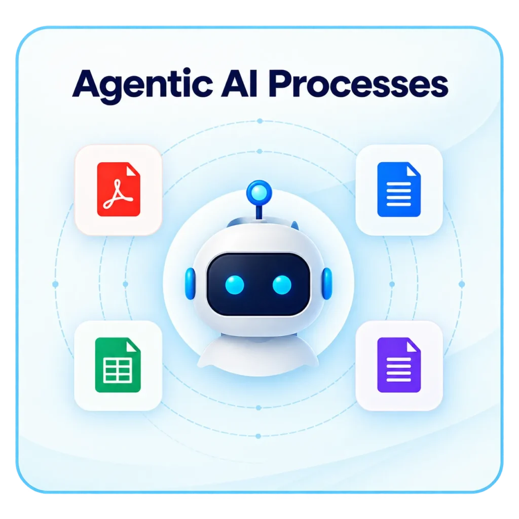 Agentic Ai Processes Infographic