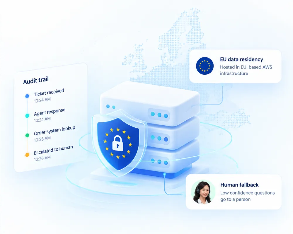 Build For Regulated Support Img