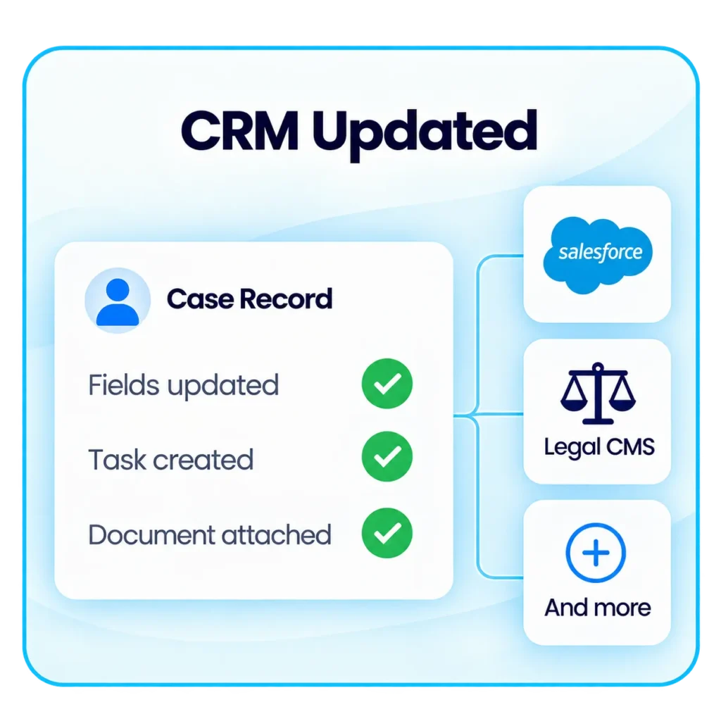 Crm Updated Workflow Dashboard