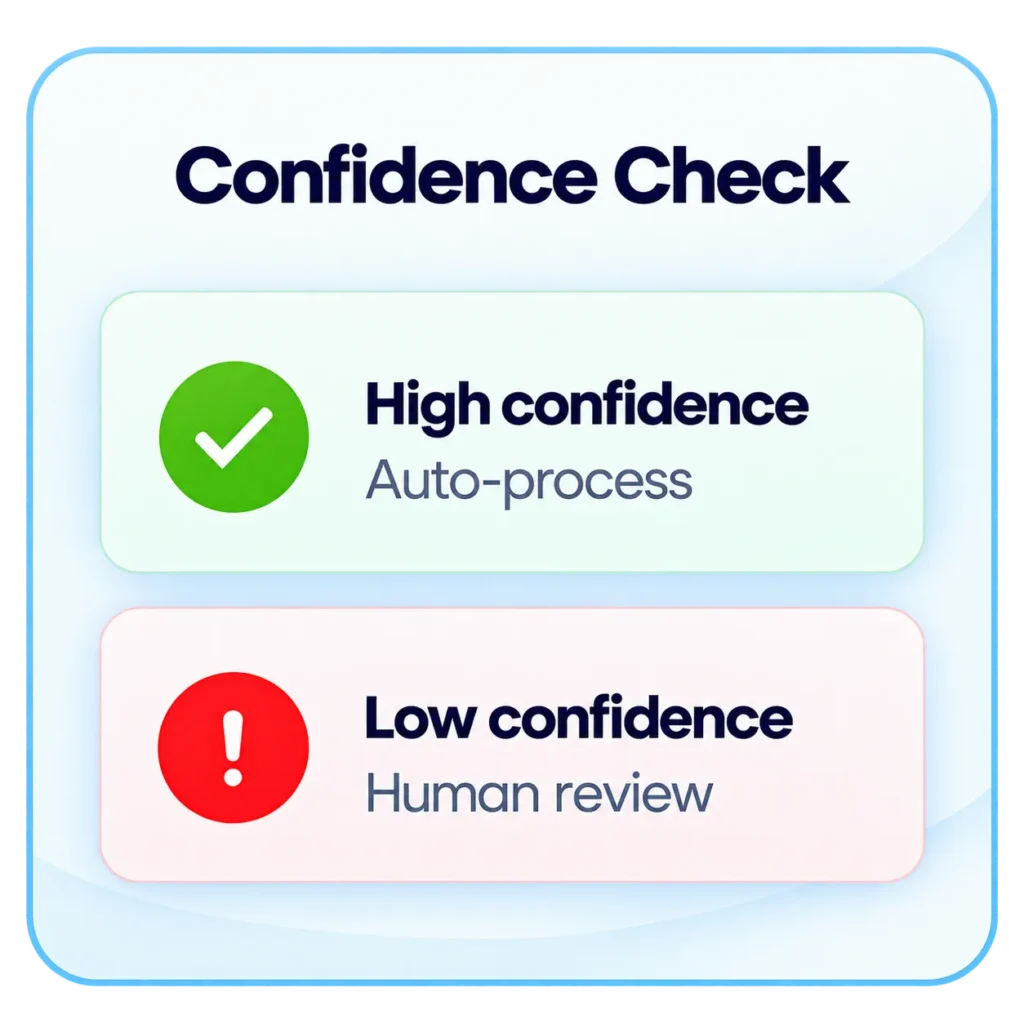 Confidence Check Dashboard Card